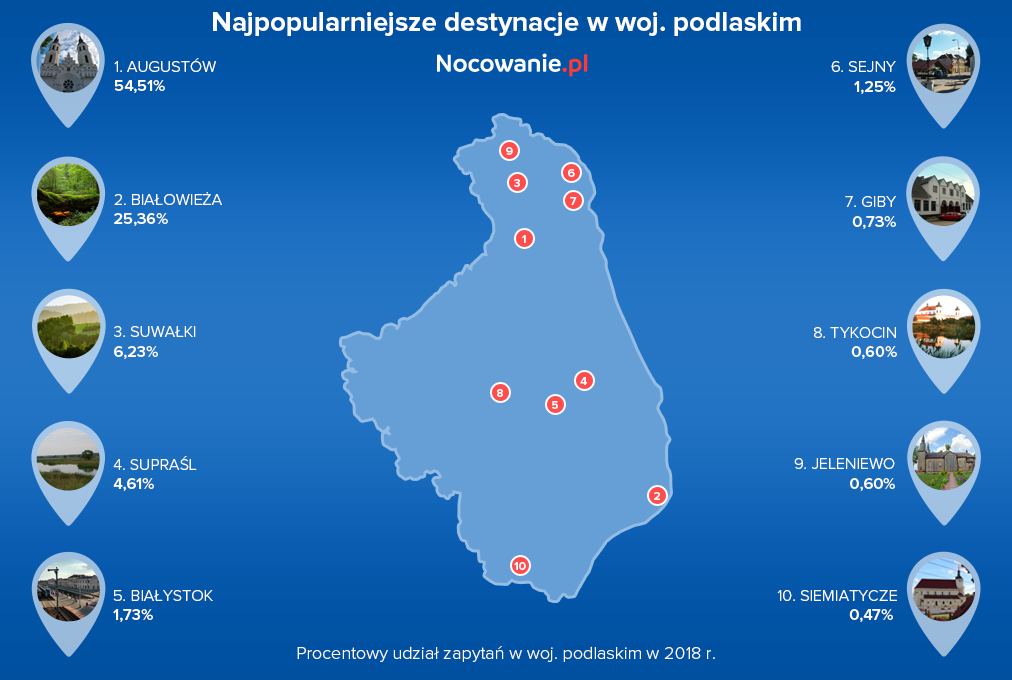 Najpopularniejsze destynacje w województwie podlaskim