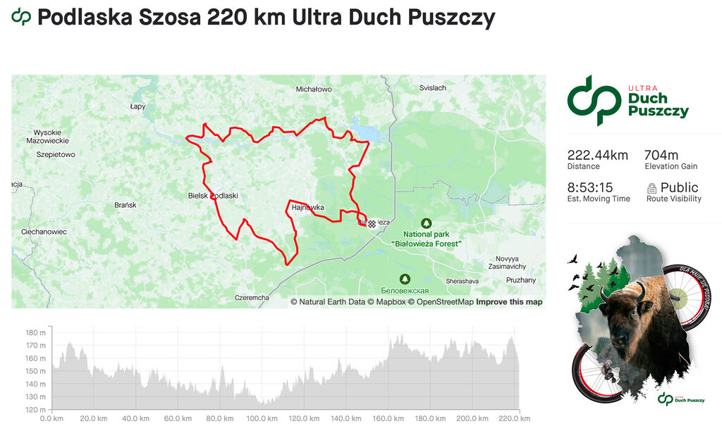 Podlaski Szosa 220 km Ultra Duch Puszczy